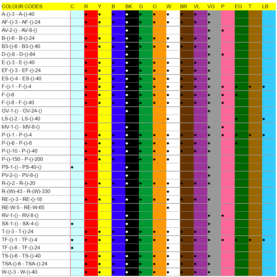 Colour Selection Table